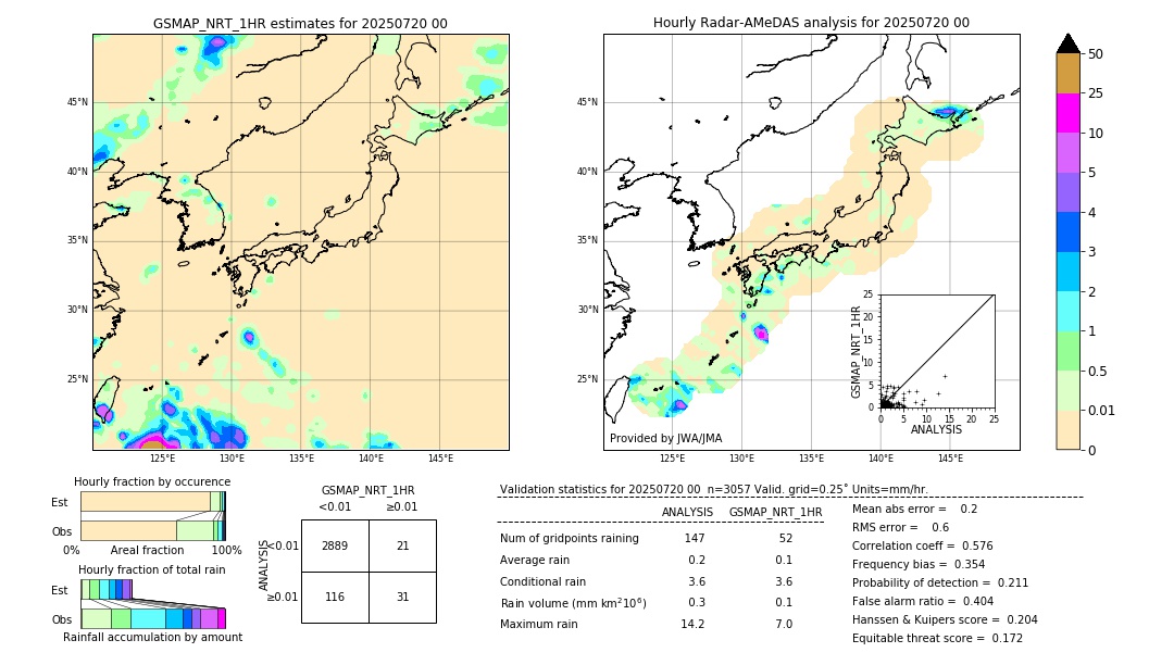 GSMaP NRT validation image. 2025/07/20 00
