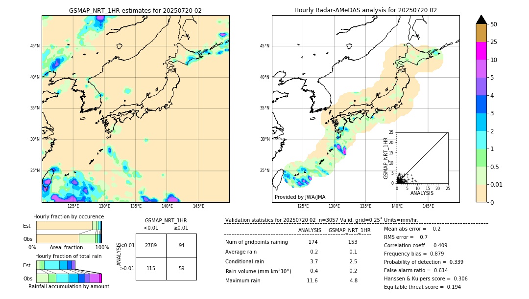 GSMaP NRT validation image. 2025/07/20 02