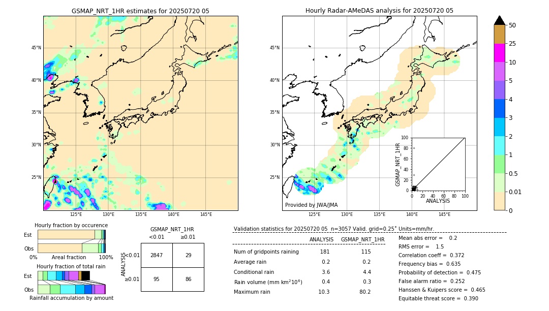 GSMaP NRT validation image. 2025/07/20 05