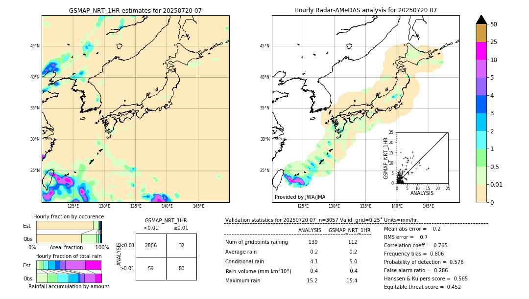 GSMaP NRT validation image. 2025/07/20 07
