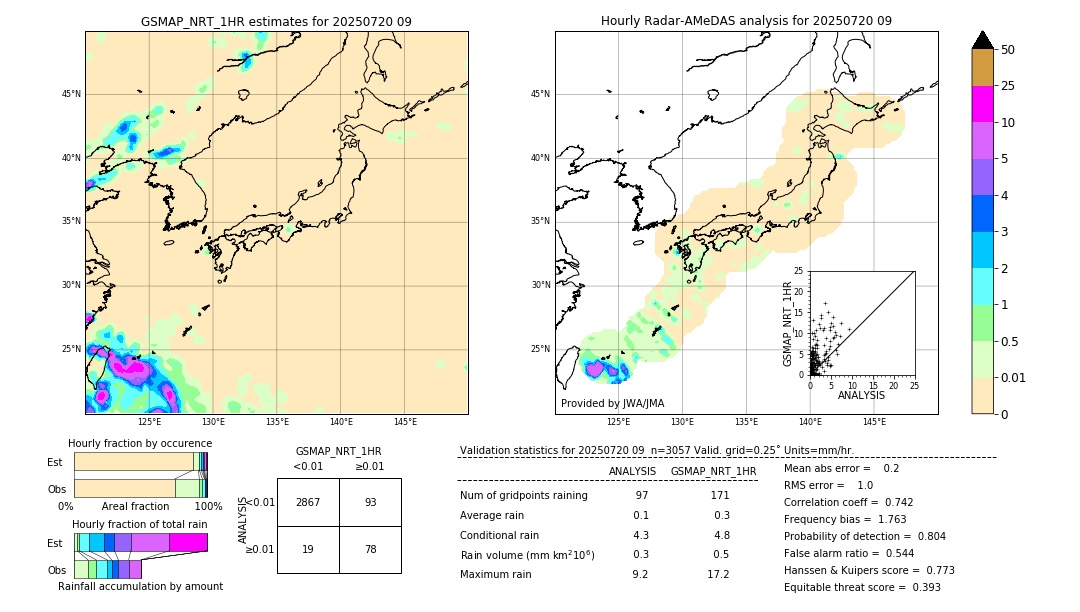 GSMaP NRT validation image. 2025/07/20 09