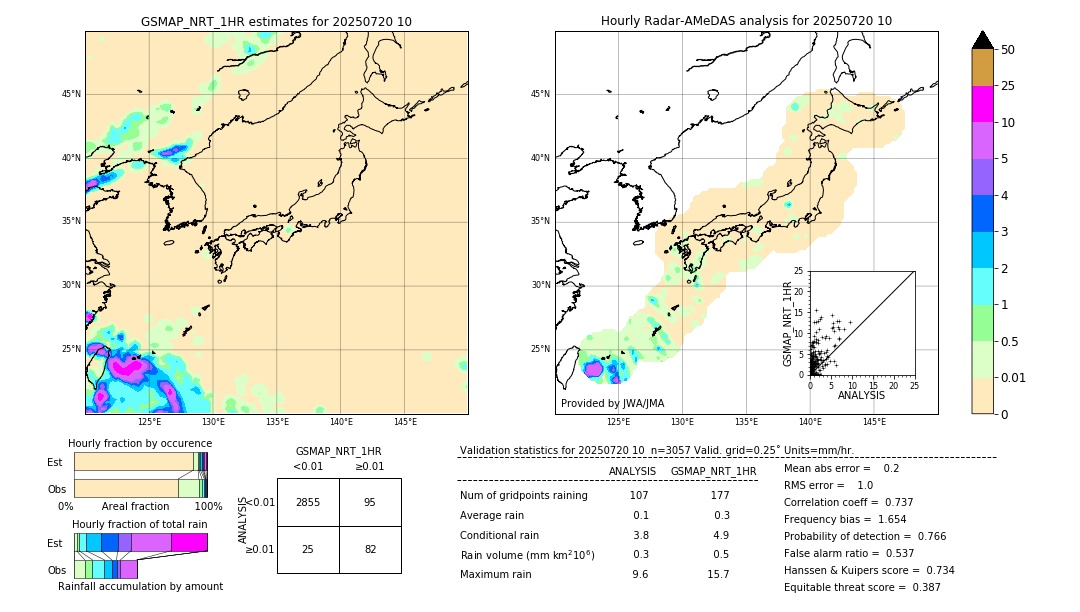 GSMaP NRT validation image. 2025/07/20 10
