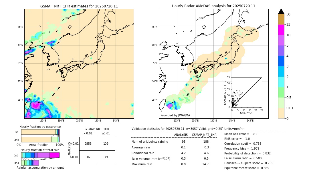 GSMaP NRT validation image. 2025/07/20 11