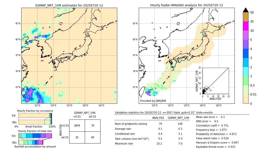 GSMaP NRT validation image. 2025/07/20 12