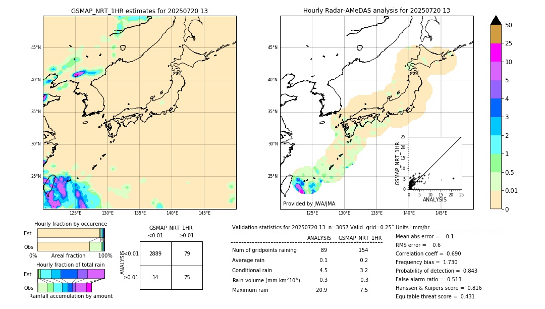 GSMaP NRT validation image. 2025/07/20 13