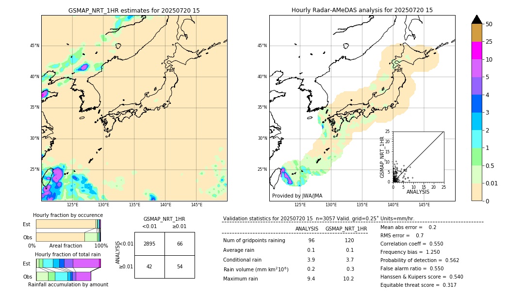 GSMaP NRT validation image. 2025/07/20 15