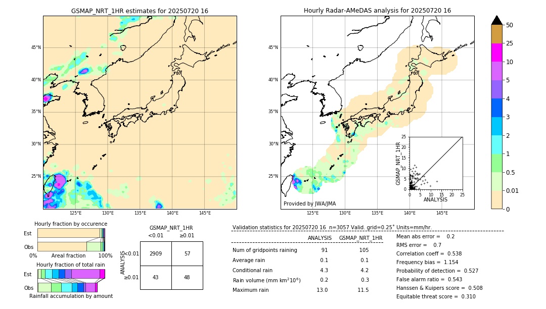 GSMaP NRT validation image. 2025/07/20 16