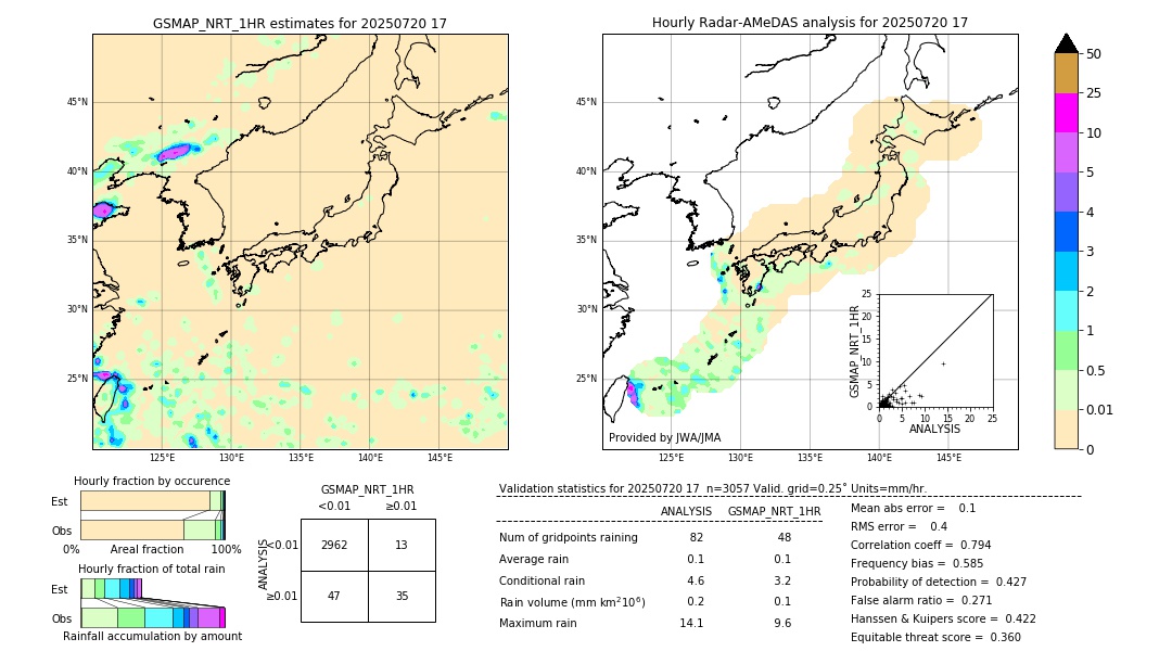 GSMaP NRT validation image. 2025/07/20 17