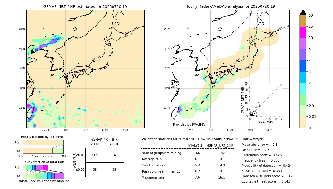 GSMaP NRT validation image. 2025/07/20 19