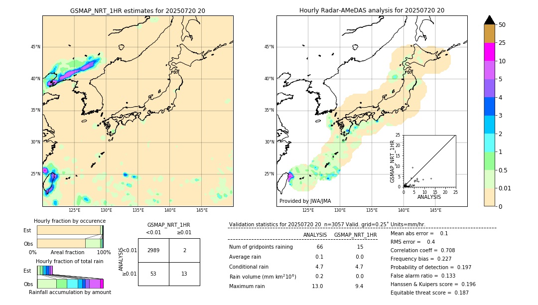 GSMaP NRT validation image. 2025/07/20 20