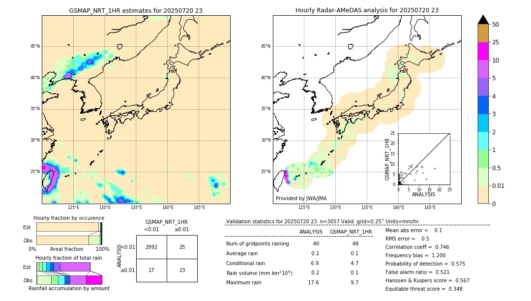 GSMaP NRT validation image. 2025/07/20 23