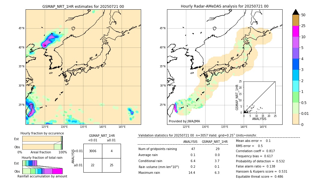 GSMaP NRT validation image. 2025/07/21 00