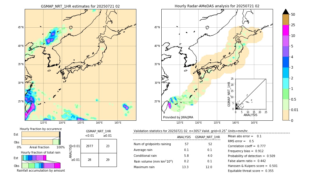 GSMaP NRT validation image. 2025/07/21 02