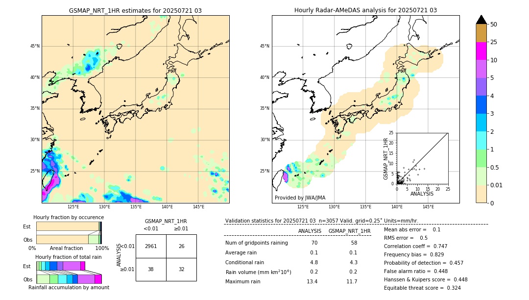 GSMaP NRT validation image. 2025/07/21 03
