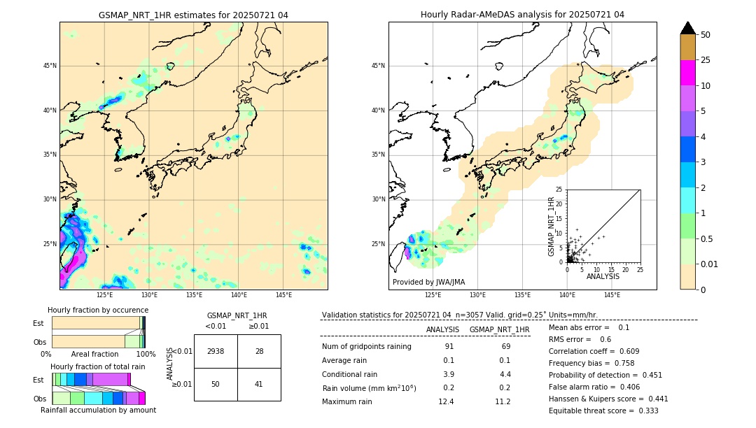 GSMaP NRT validation image. 2025/07/21 04