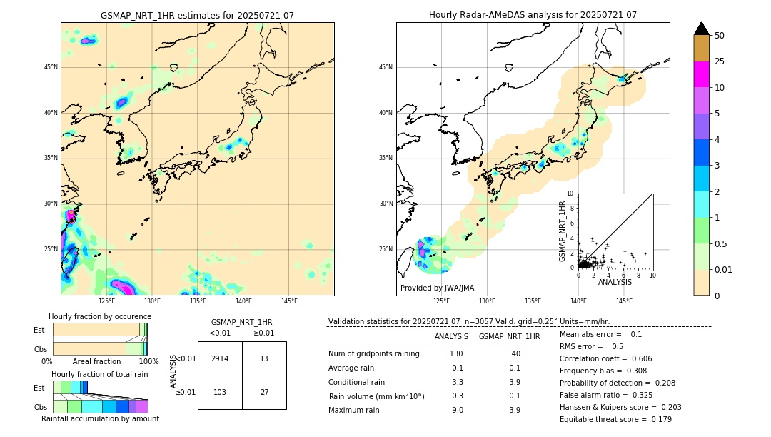 GSMaP NRT validation image. 2025/07/21 07