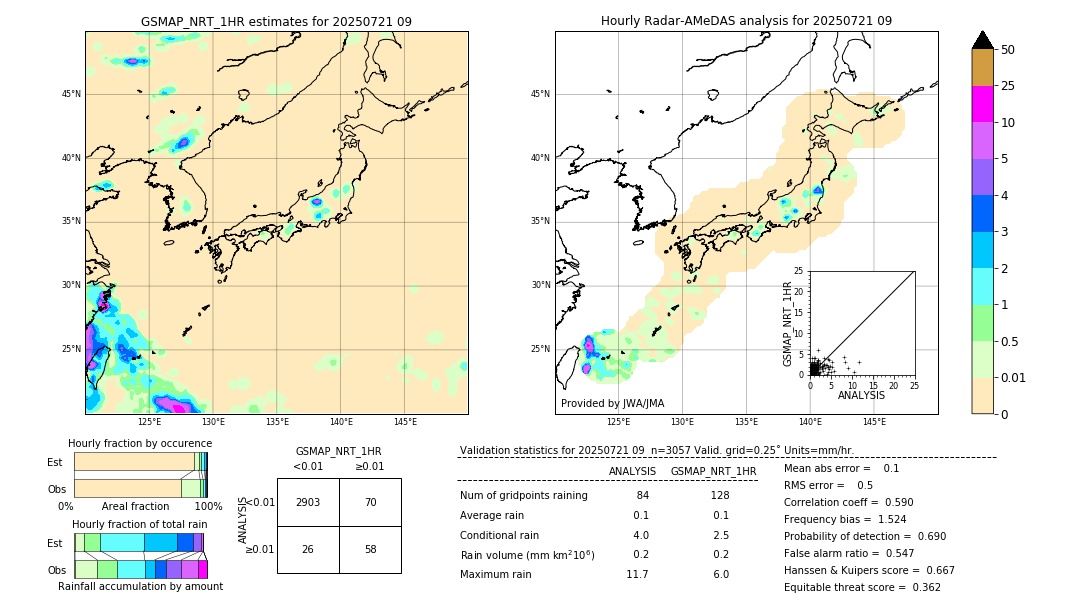 GSMaP NRT validation image. 2025/07/21 09