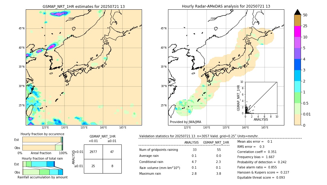 GSMaP NRT validation image. 2025/07/21 13