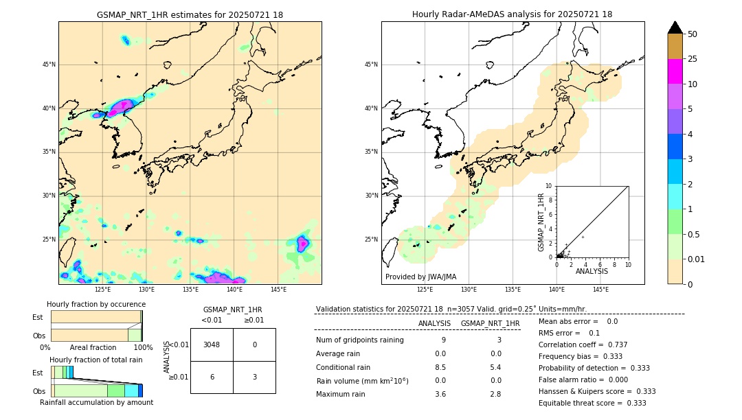 GSMaP NRT validation image. 2025/07/21 18