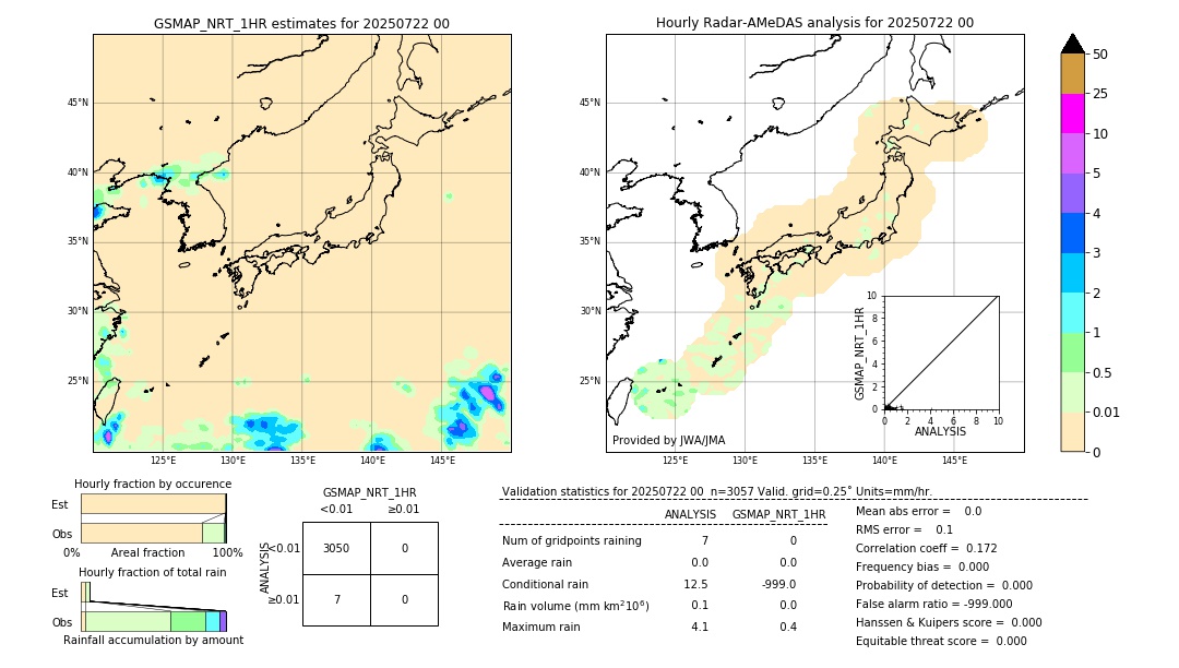 GSMaP NRT validation image. 2025/07/22 00