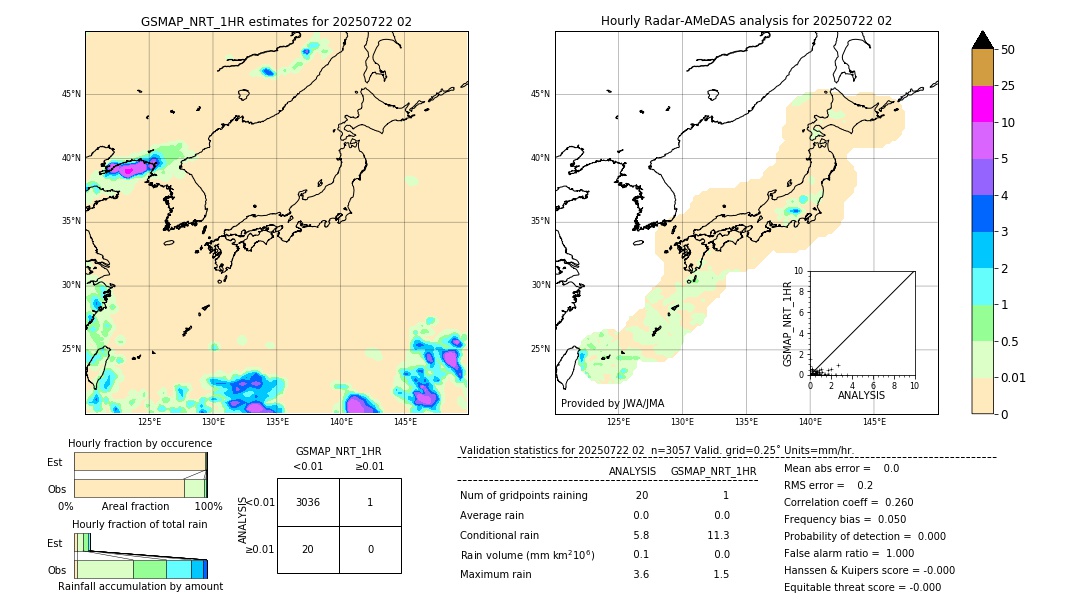 GSMaP NRT validation image. 2025/07/22 02