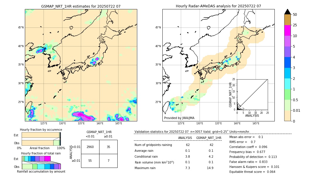 GSMaP NRT validation image. 2025/07/22 07