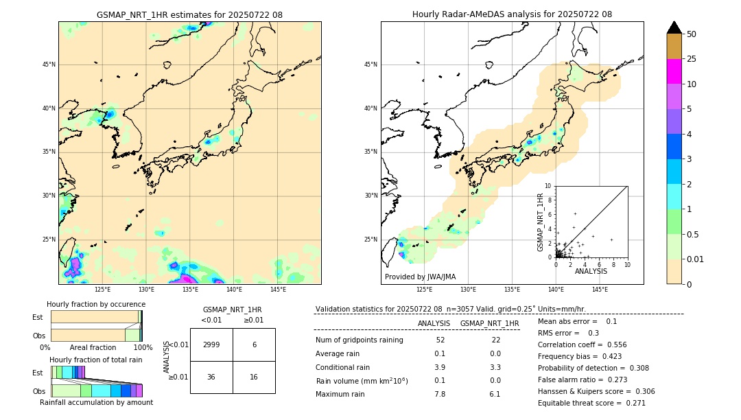 GSMaP NRT validation image. 2025/07/22 08