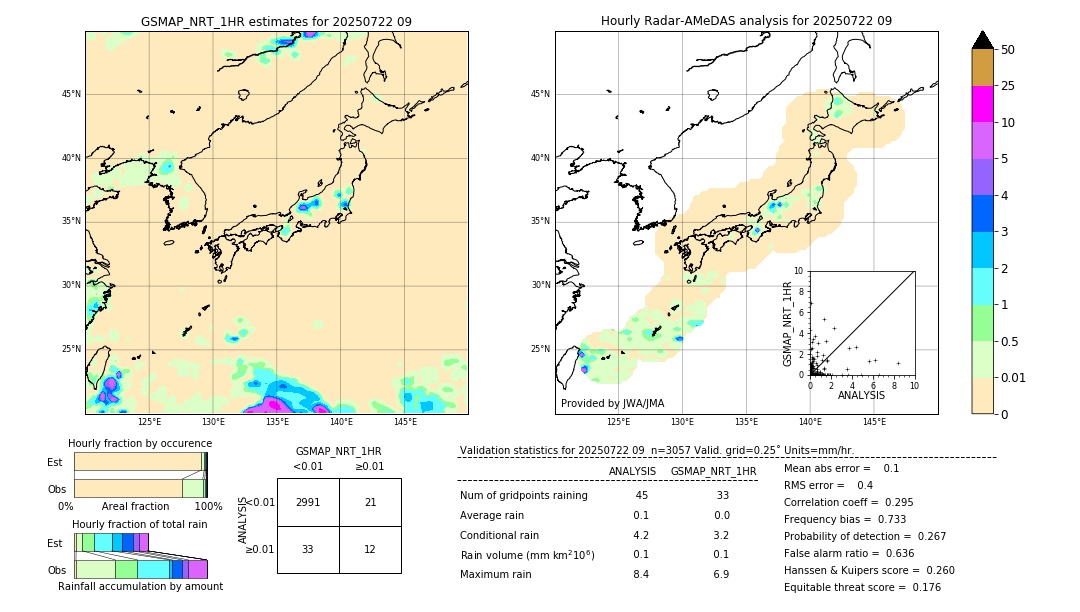GSMaP NRT validation image. 2025/07/22 09