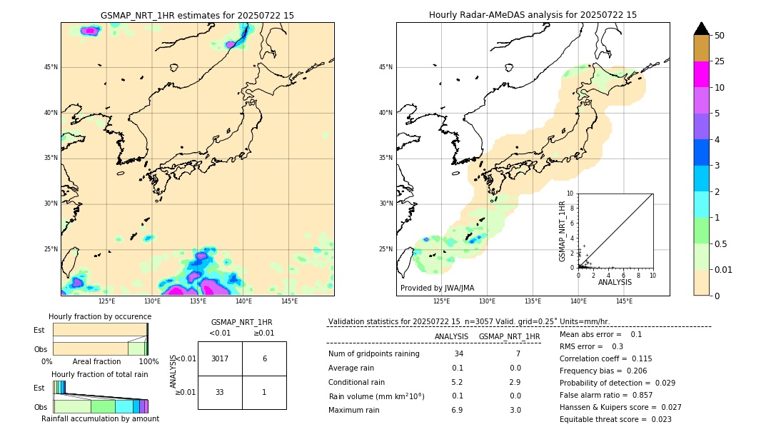 GSMaP NRT validation image. 2025/07/22 15
