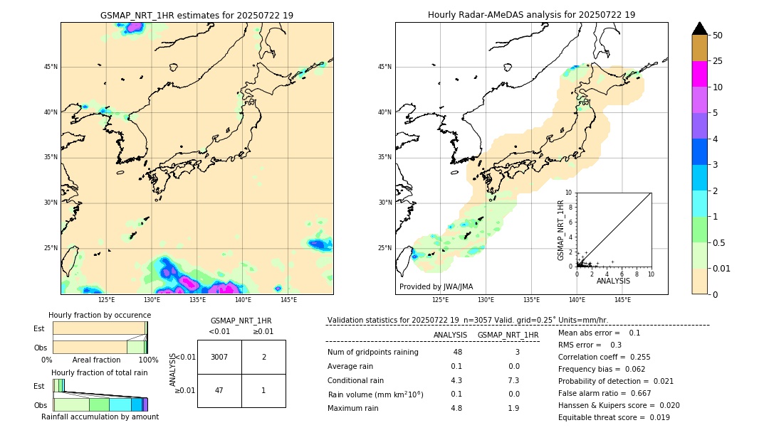 GSMaP NRT validation image. 2025/07/22 19