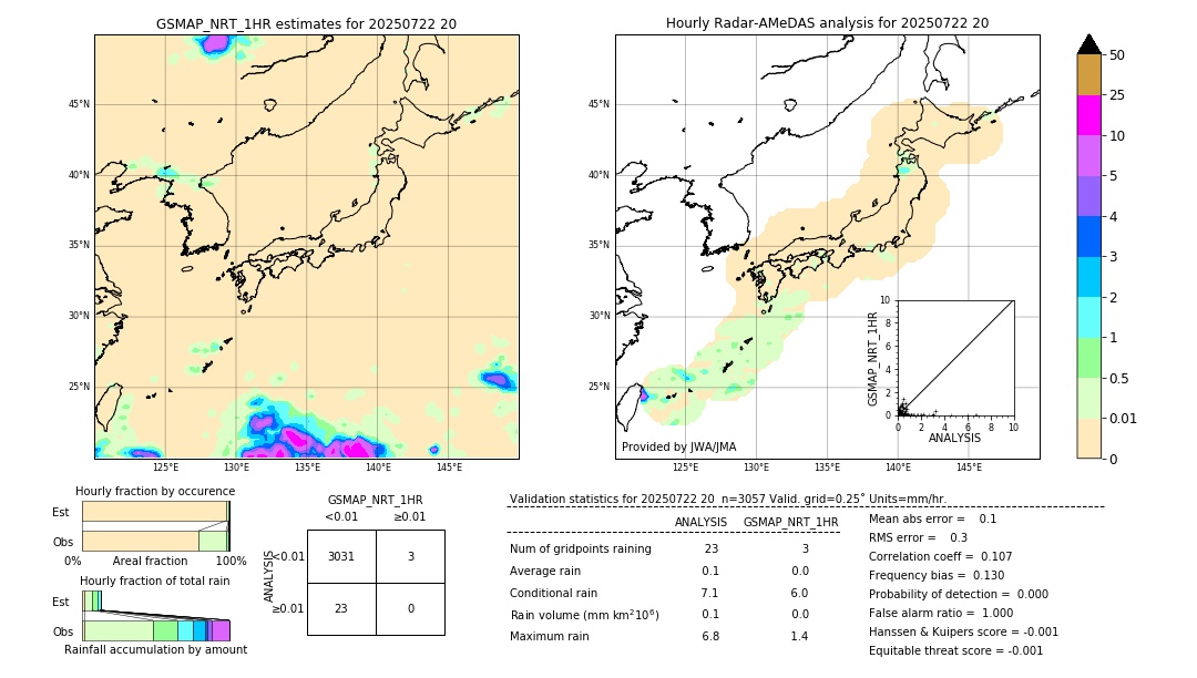 GSMaP NRT validation image. 2025/07/22 20