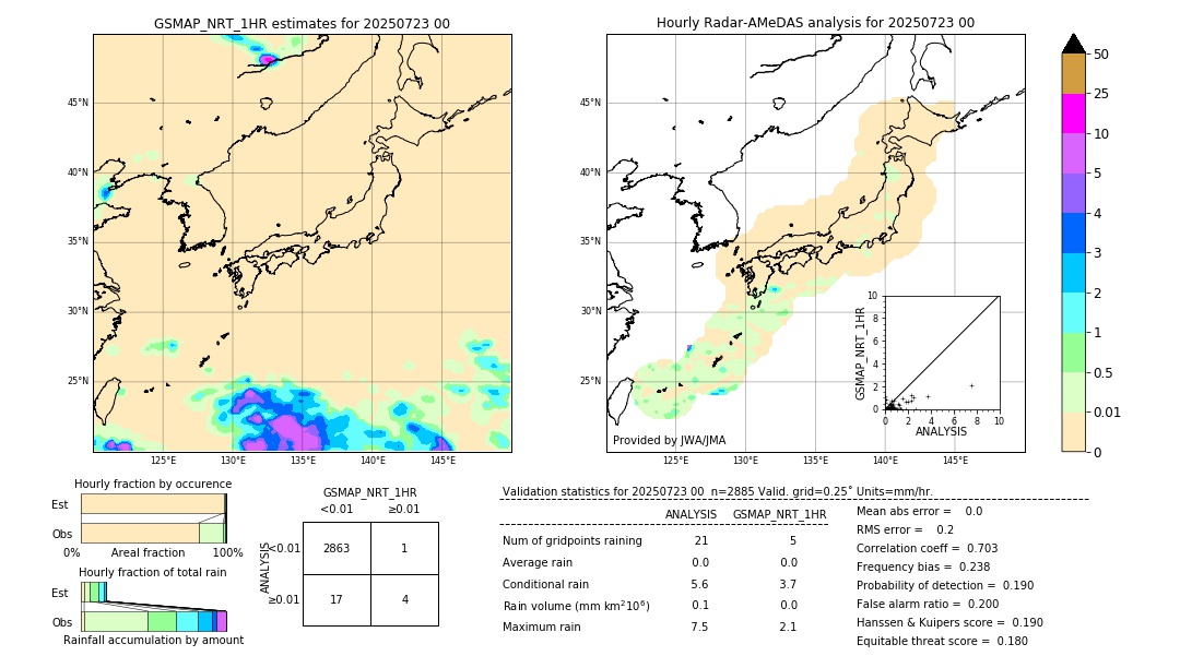 GSMaP NRT validation image. 2025/07/23 00