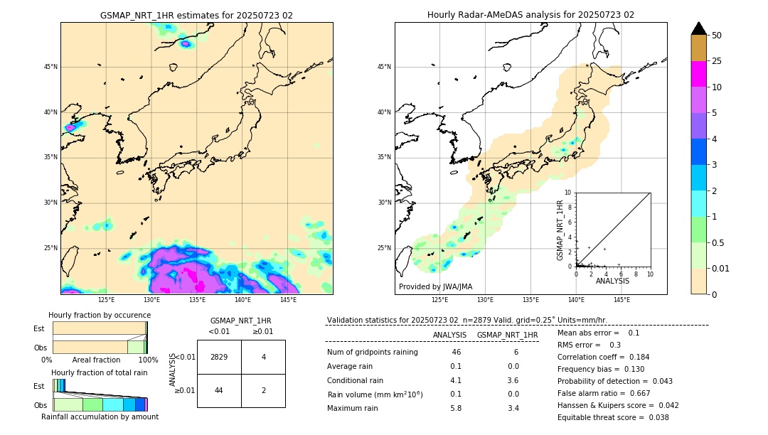 GSMaP NRT validation image. 2025/07/23 02