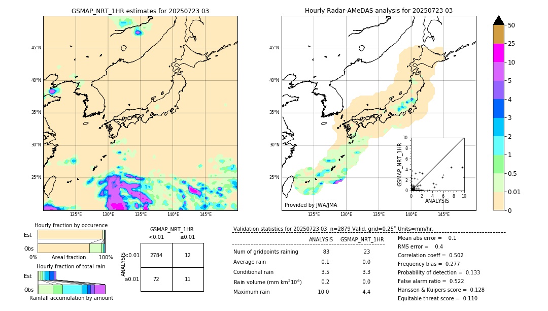 GSMaP NRT validation image. 2025/07/23 03