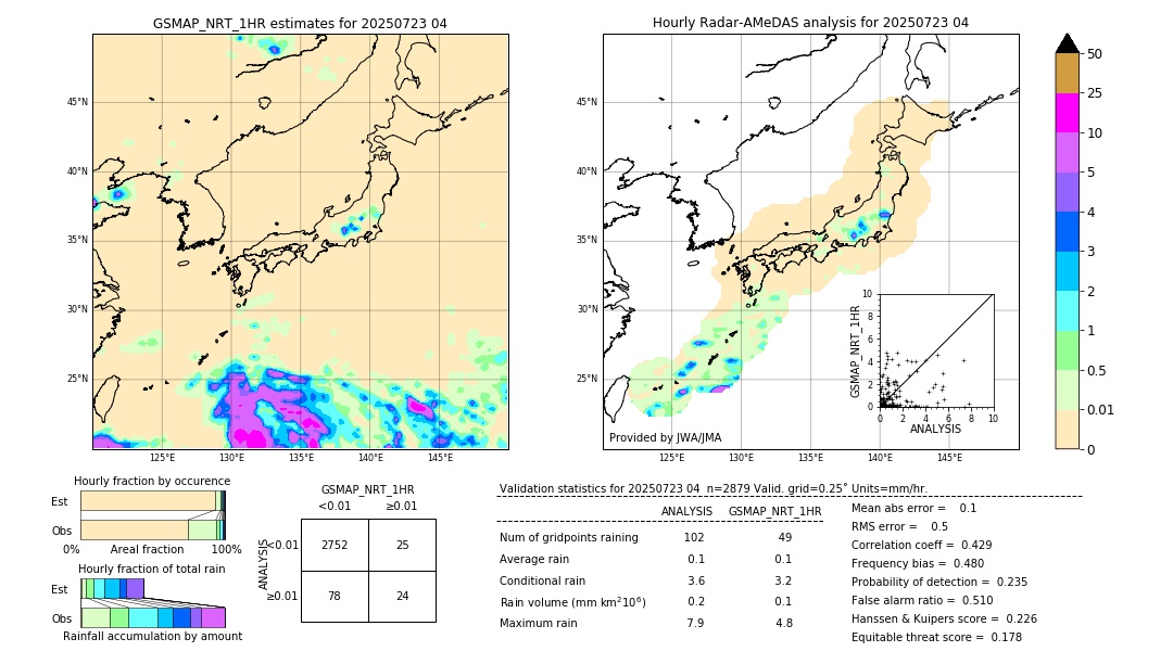 GSMaP NRT validation image. 2025/07/23 04