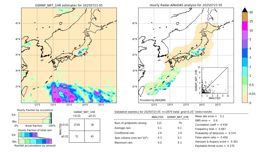 GSMaP NRT validation image. 2025/07/23 05