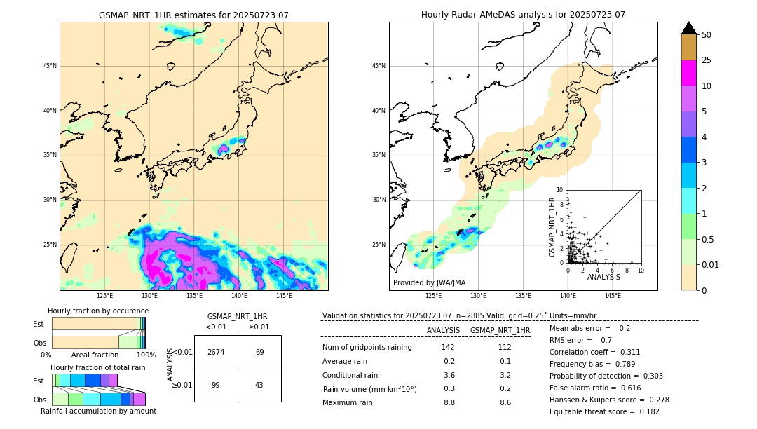 GSMaP NRT validation image. 2025/07/23 07