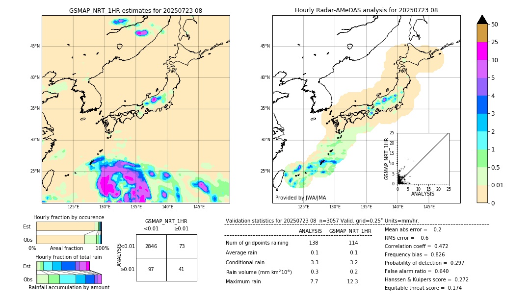 GSMaP NRT validation image. 2025/07/23 08