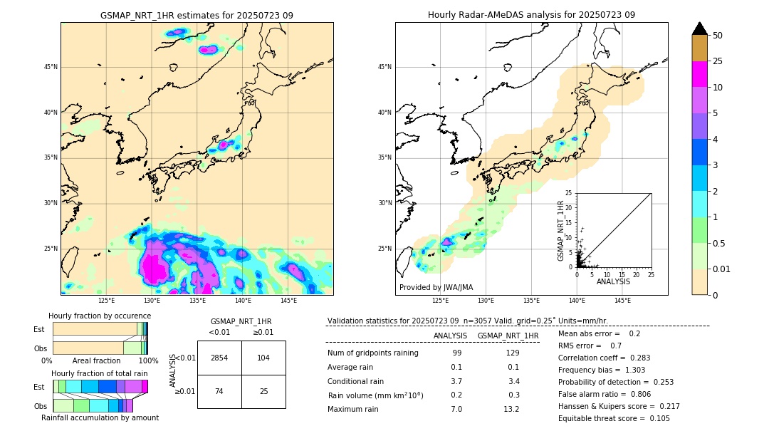 GSMaP NRT validation image. 2025/07/23 09