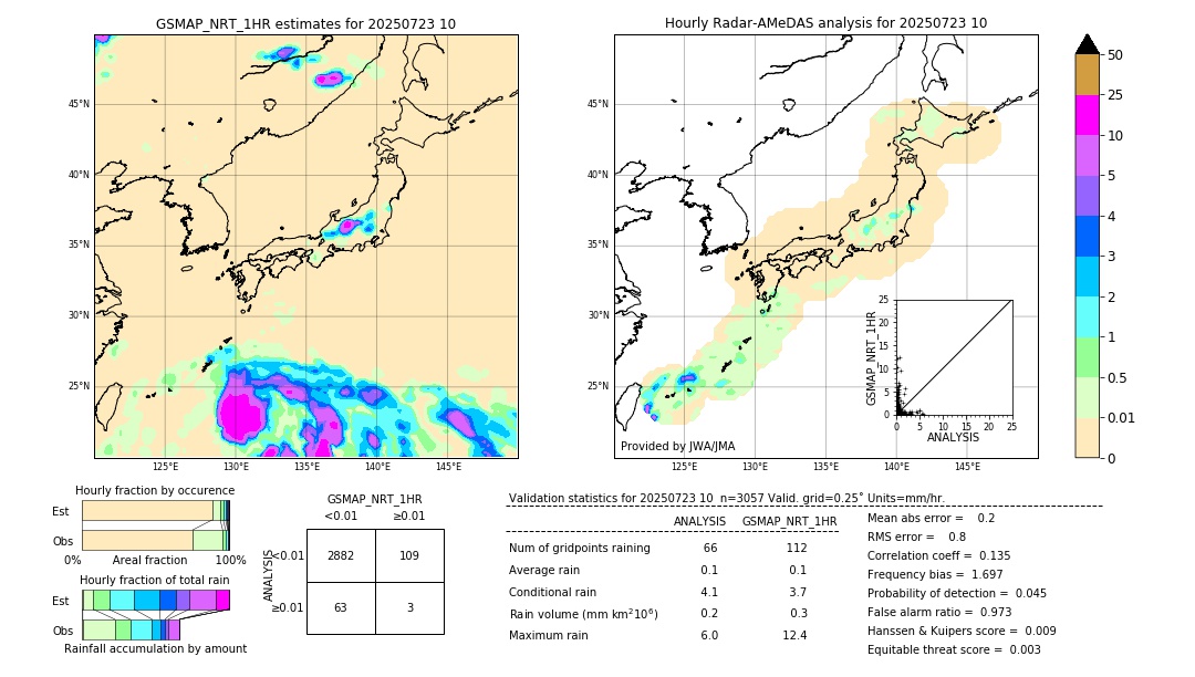GSMaP NRT validation image. 2025/07/23 10