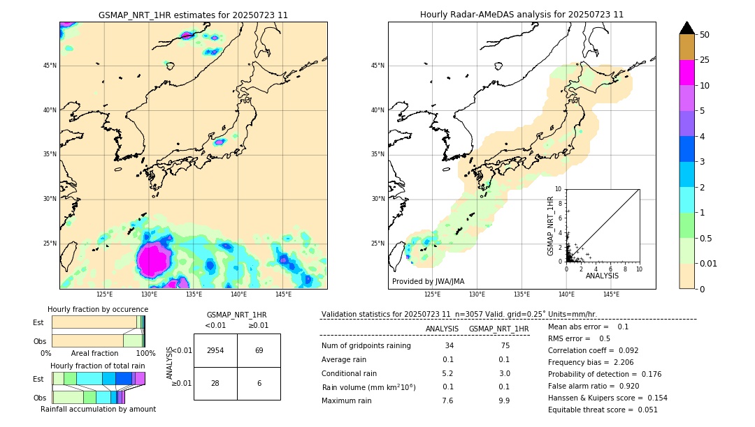 GSMaP NRT validation image. 2025/07/23 11