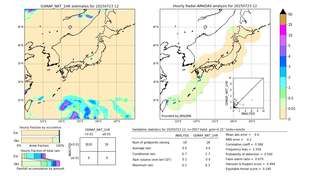 GSMaP NRT validation image. 2025/07/23 12