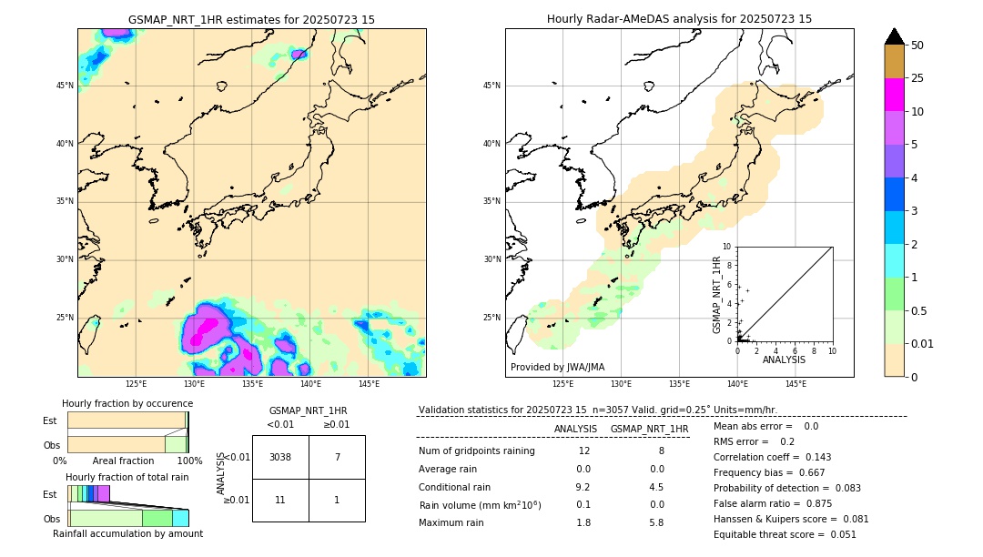 GSMaP NRT validation image. 2025/07/23 15