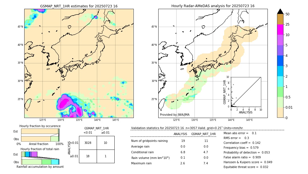 GSMaP NRT validation image. 2025/07/23 16