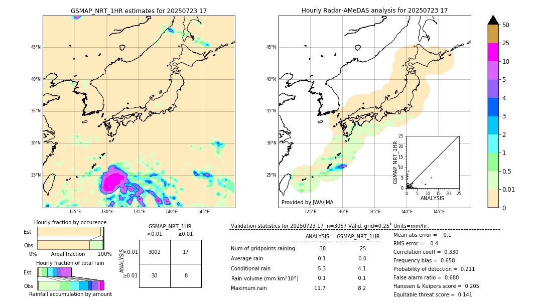 GSMaP NRT validation image. 2025/07/23 17