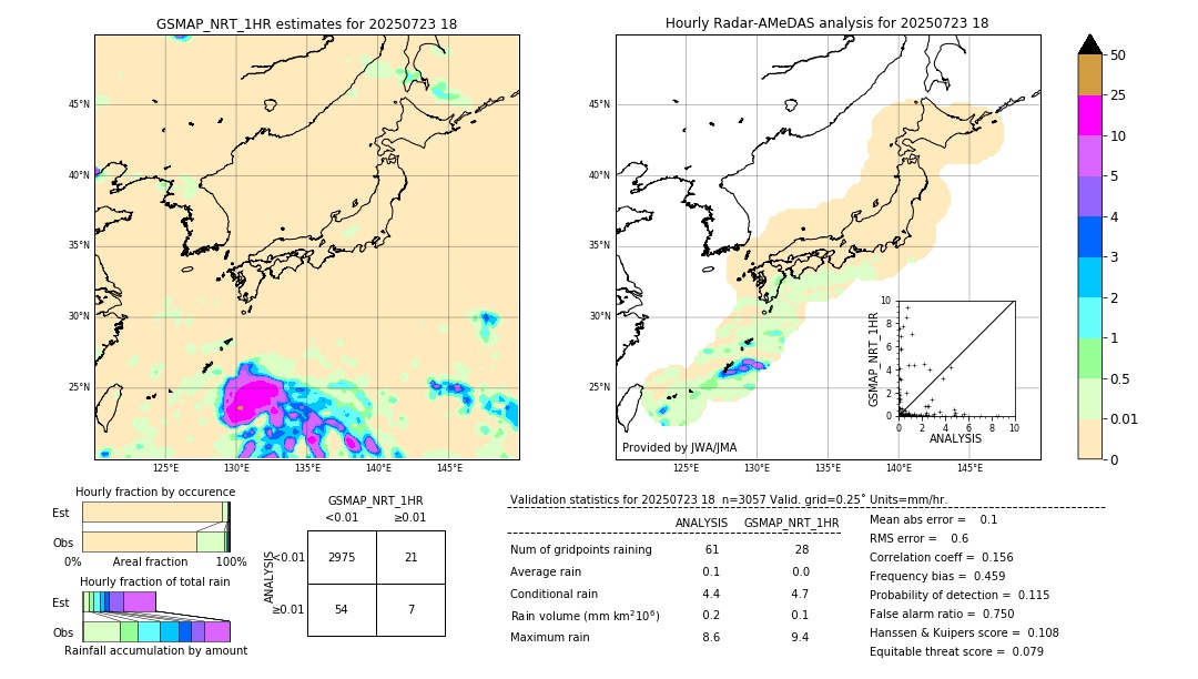GSMaP NRT validation image. 2025/07/23 18