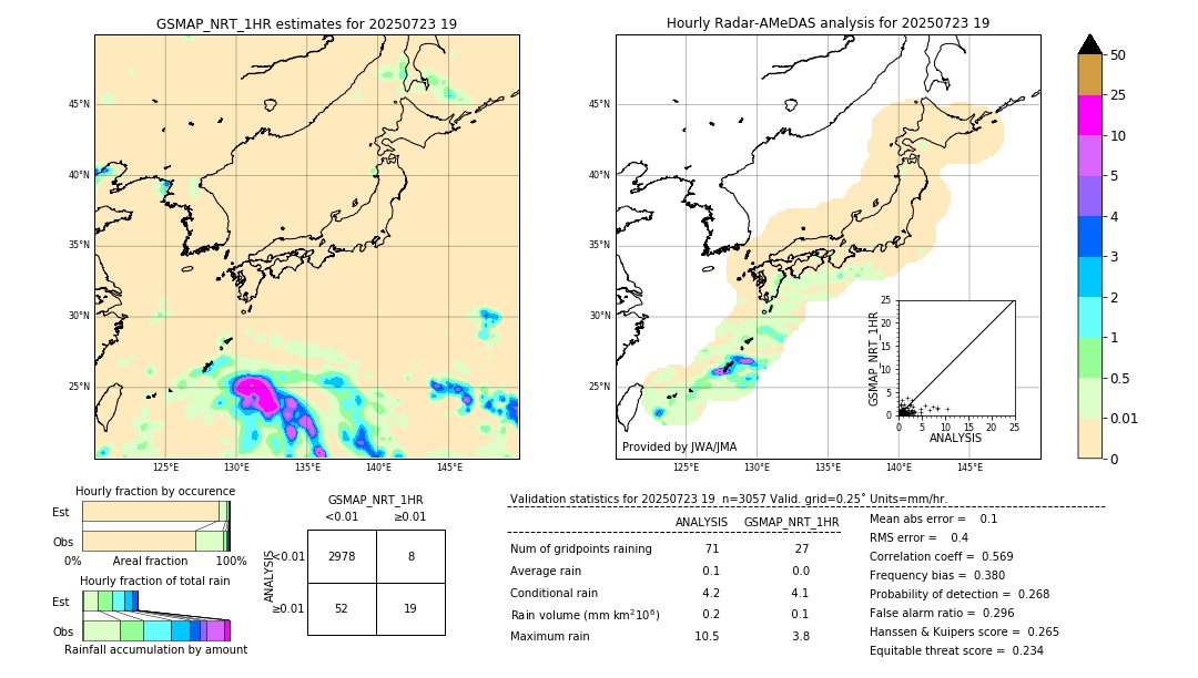 GSMaP NRT validation image. 2025/07/23 19