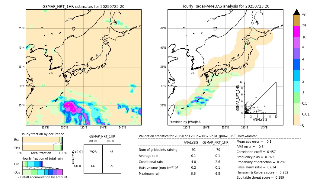 GSMaP NRT validation image. 2025/07/23 20