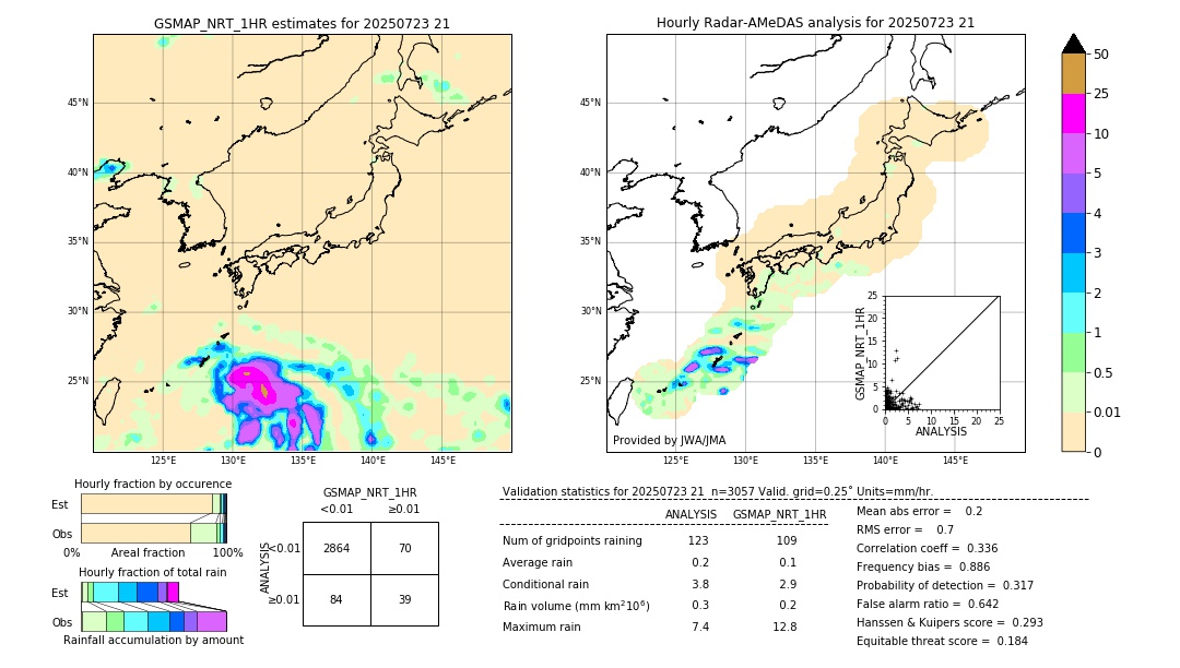 GSMaP NRT validation image. 2025/07/23 21