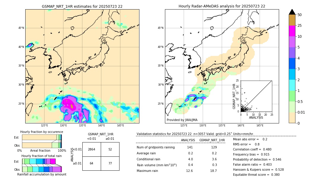 GSMaP NRT validation image. 2025/07/23 22